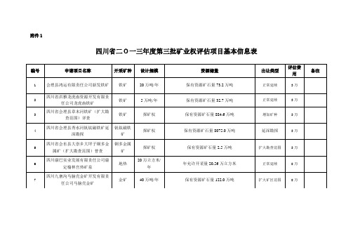 四川省二Ｏ一三年度第三批矿业权评估项目基本信息表