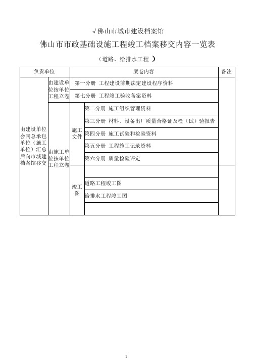 佛山市档案馆市政资料目录