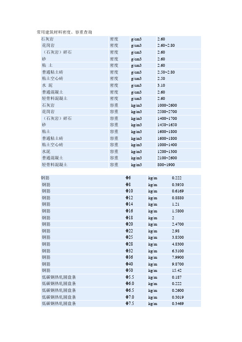 建筑材料密度