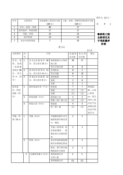 鲁班奖评选实施细则表—表