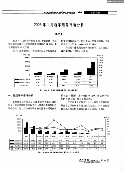 2006年1月轿车细分市场动态分析