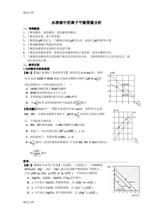 水溶液中的离子平衡图像分析最终版演示教学