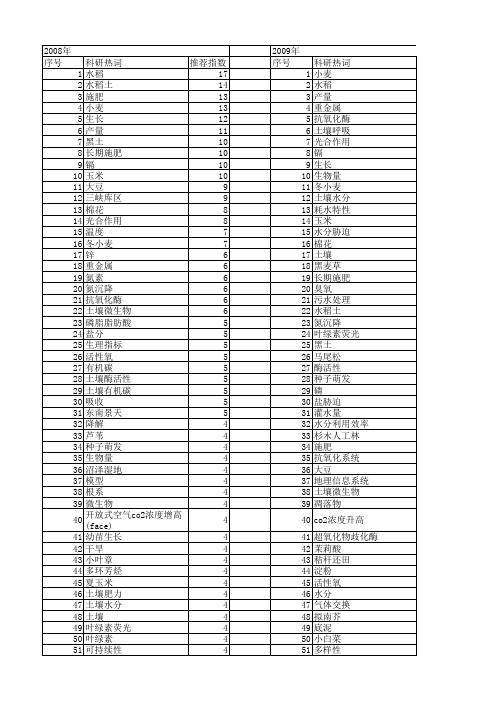 【国家自然科学基金】_生态处理_基金支持热词逐年推荐_【万方软件创新助手】_20140801