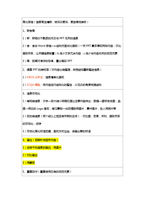PPT五大思维之简化思维