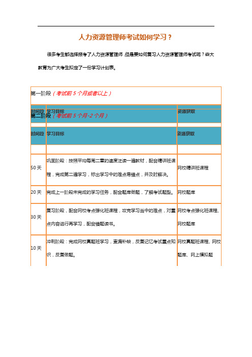 人力资源管理师考试如何学习？