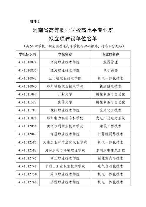 河南省高等职业学校高水平专业群