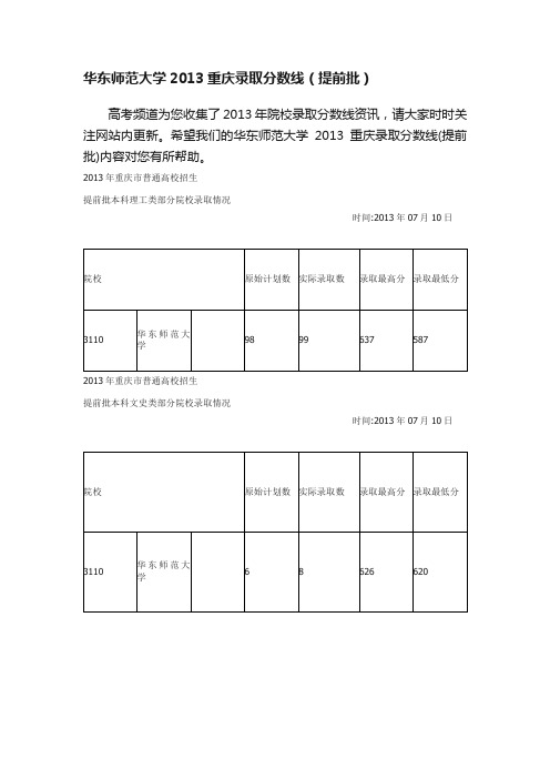 华东师范大学2013重庆录取分数线（提前批）