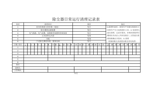 除尘器日常运行清理记录表