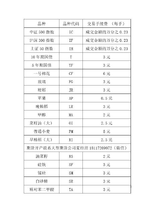 哪家期货公司手续费低保证金低呢