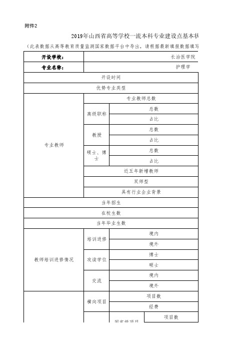 2019年山西省高等学校一流本科专业建设点基本状态数据信息