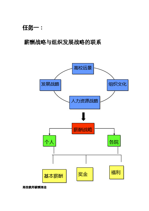 大学教职工薪酬体系