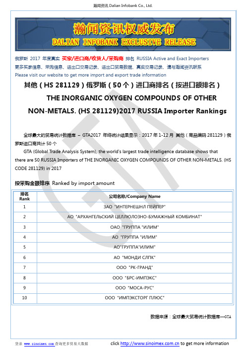 其他(HS 281129)2017 俄罗斯(50个)进口商排名(按进口额排名)