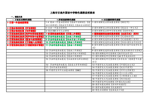 上海市甘泉外国语中学特色课程说明要求