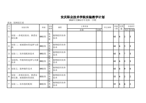 朱秀蕾组培实验计划