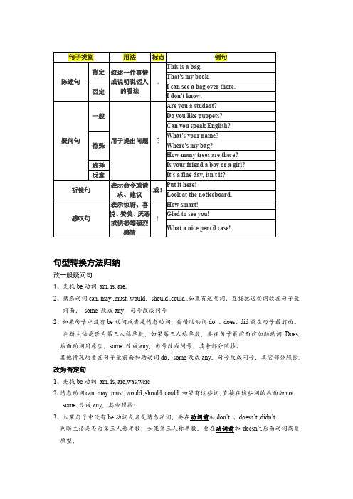 译林版小学英语句子类型及句式变形和一些练习