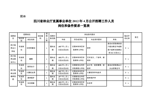 四川省林业厅直属事业单位2012年4月公开招聘工作人员岗位和条件要求一览