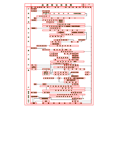 品质保证体系图(精品文档)
