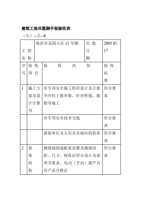 建筑工地吊篮脚手架验收表