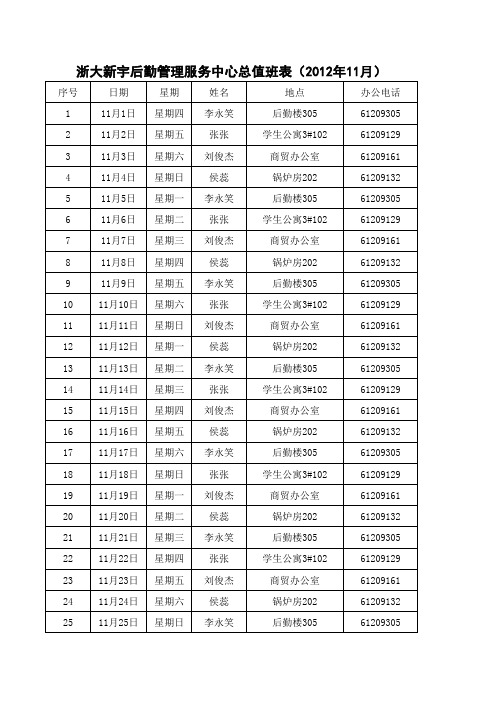 浙大新宇后勤管理服务中心总值班表(2012年)