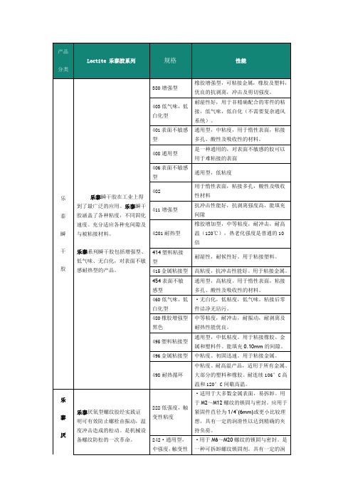 乐泰常用胶粘剂型号及其简介