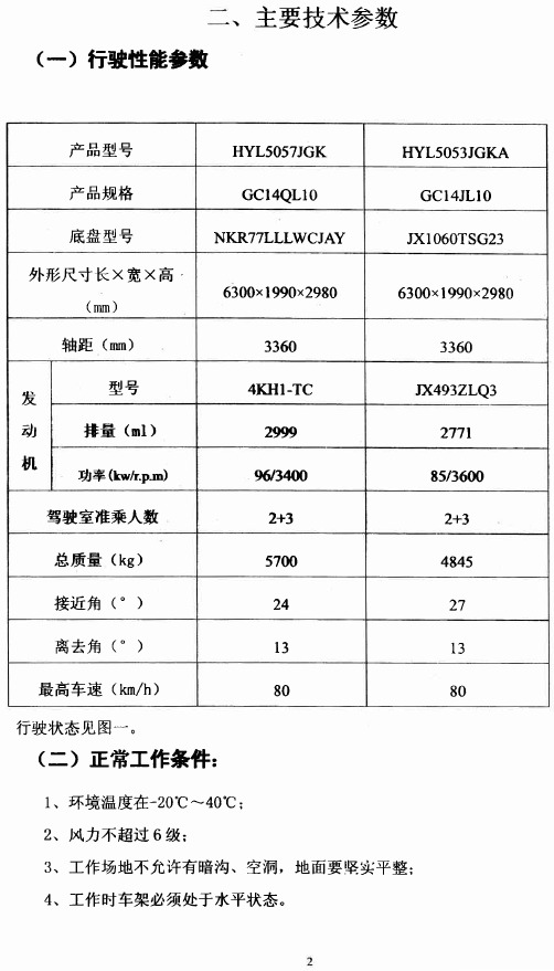 高空作业车操作说明_5053JGKA_GC14JL105081