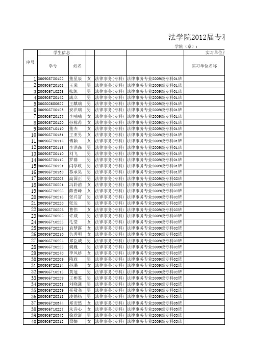 2012届专科毕业生实习