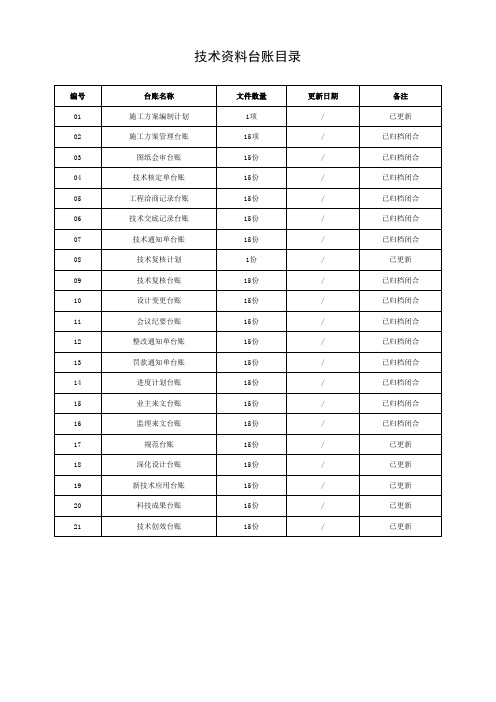 技术管理资料台账