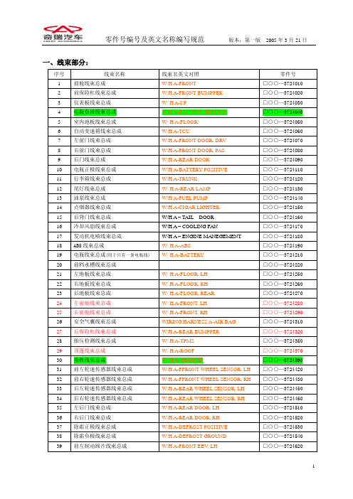 整车电路系统科零件号中英文对照表(最新)