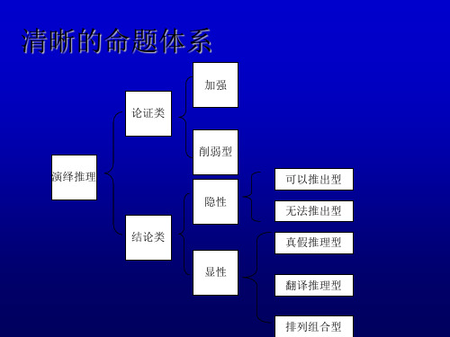 公考行测篇之逻辑推理讲义