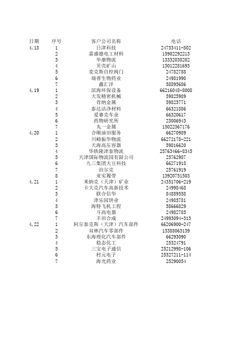 2011年4月份第三周