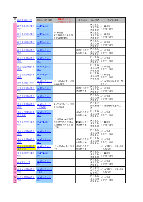 2015高职单招