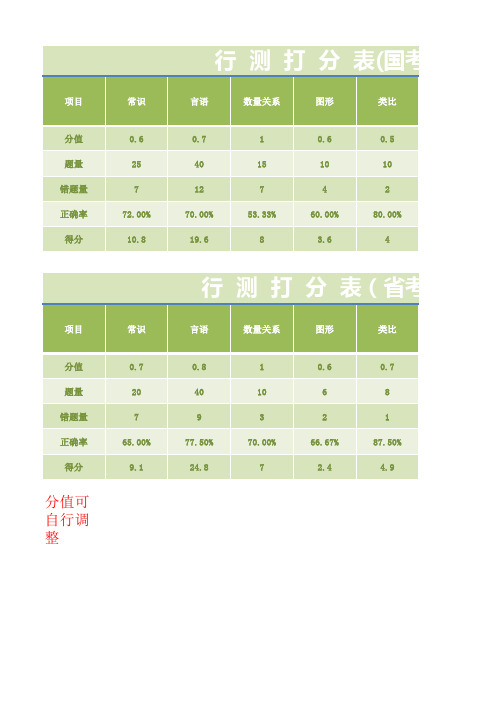 行测打分表(国考省考通用)