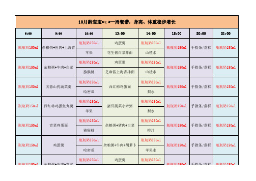 10个月宝宝的一周餐表(喝奶+辅食)