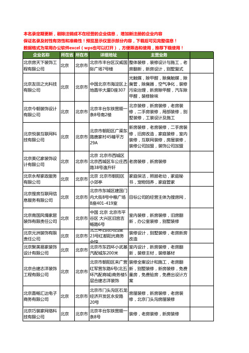 新版全国新房装修工商企业公司商家名录名单联系方式大全18家