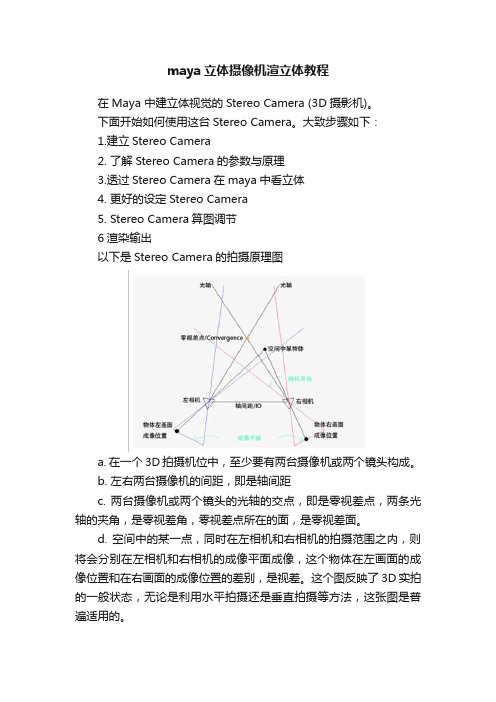 maya立体摄像机渲立体教程