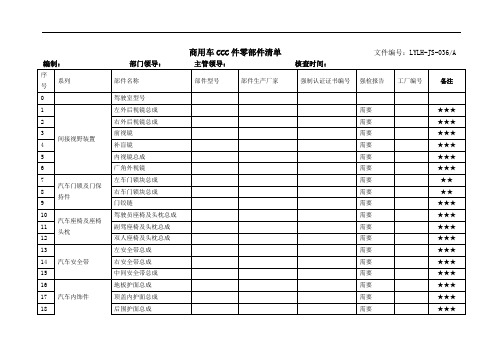 货车3C件、关键件清单