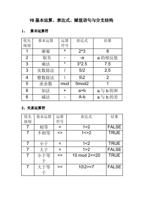 VB基本运算、表达式、赋值语句与分支结构