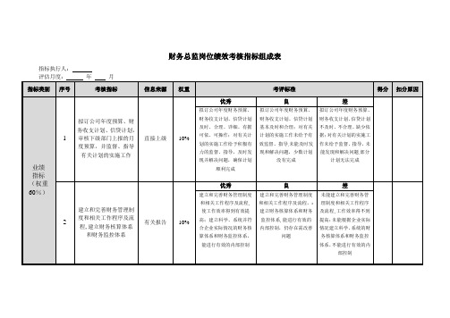 财务总监岗位绩效考核指标组成表