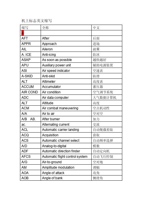 航空缩略语一览表
