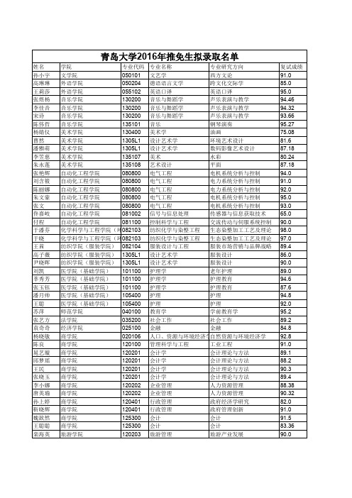 青岛大学2016年推免生拟录取名单