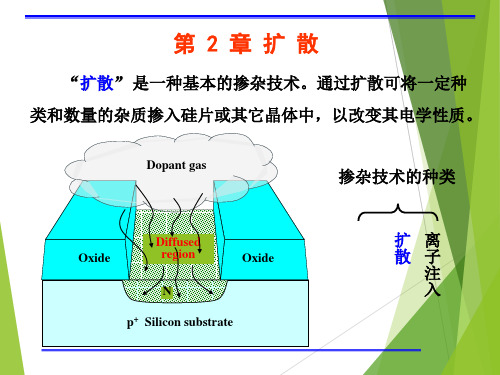 2、半导体工艺原理-扩散