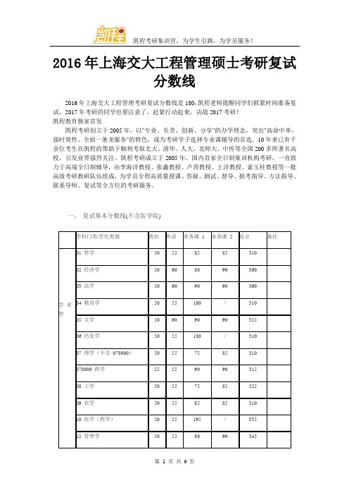 2016年上海交大工程管理硕士考研复试分数线