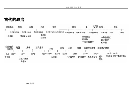 高中历史专题时间轴、大框架