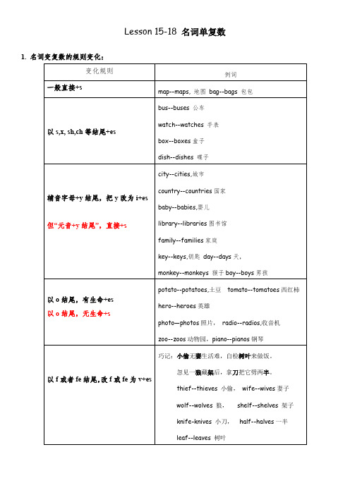 新概念一册lesson15-18-名词单复数