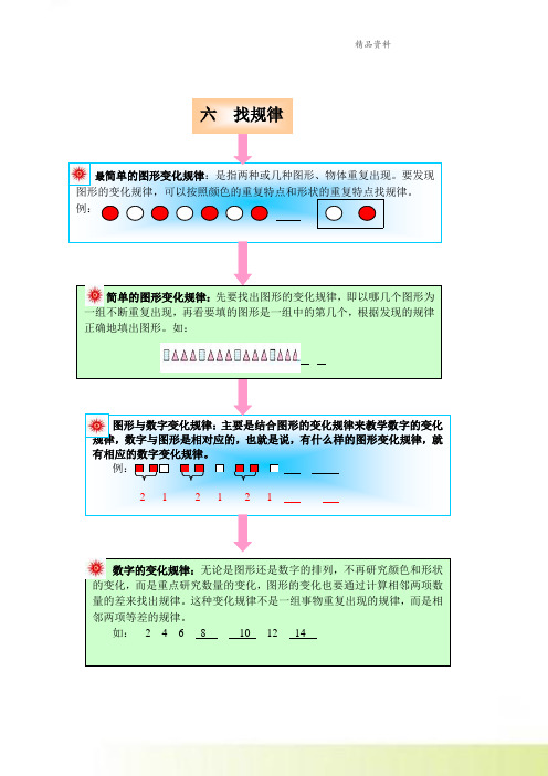 一年级数学下册教材梳理数与代数六找规律冀教版