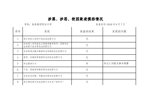 涉黑、涉恶、校园欺凌情况摸排表