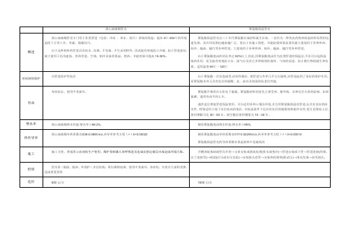 离心玻璃棉和聚氨酯对比