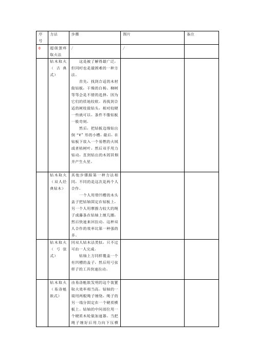 荒野求生-十六种荒野生火方法