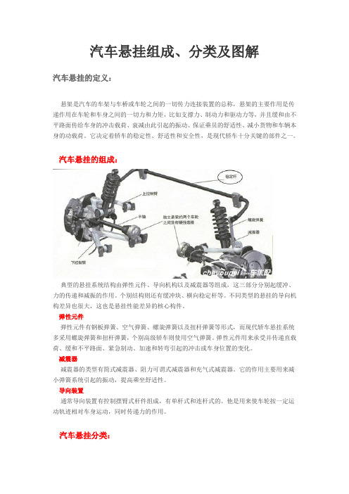 汽车悬挂组成