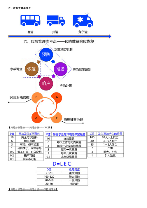 八.应急管理类考点、动态监控类考点